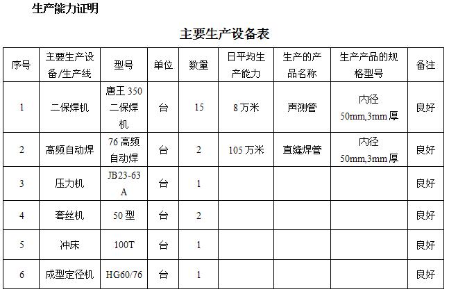 中卫桩基声测管主要生产设备-1