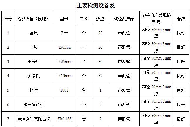 中卫桩基声测管主要生产设备-2