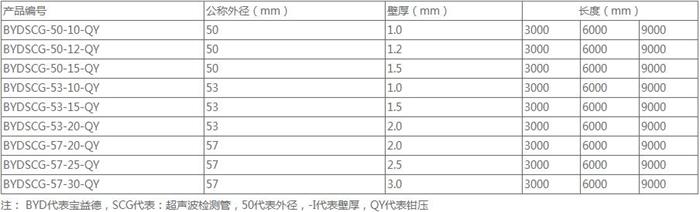 中卫钳压式声测管厂家规格尺寸