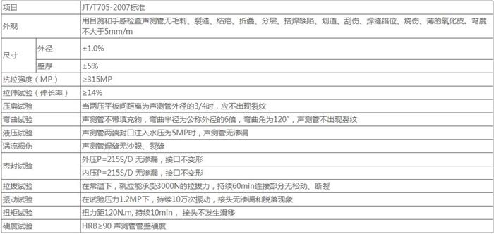 中卫钳压式桩基声测管技术参数